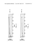 METHOD AND COMPOSITION FOR REMOVING RESIST, ETCH RESIDUE, AND COPPER OXIDE     FROM SUBSTRATES HAVING COPPER, METAL HARDMASK AND LOW-K DIELECTRIC     MATERIAL diagram and image