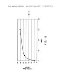 METHOD AND COMPOSITION FOR REMOVING RESIST, ETCH RESIDUE, AND COPPER OXIDE     FROM SUBSTRATES HAVING COPPER, METAL HARDMASK AND LOW-K DIELECTRIC     MATERIAL diagram and image