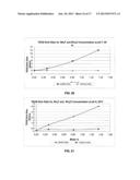 METHOD AND COMPOSITION FOR REMOVING RESIST, ETCH RESIDUE, AND COPPER OXIDE     FROM SUBSTRATES HAVING COPPER, METAL HARDMASK AND LOW-K DIELECTRIC     MATERIAL diagram and image