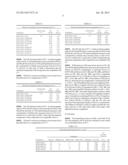 METHOD AND COMPOSITION FOR REMOVING RESIST, ETCH RESIDUE, AND COPPER OXIDE     FROM SUBSTRATES HAVING COPPER, METAL HARDMASK AND LOW-K DIELECTRIC     MATERIAL diagram and image