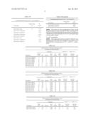 METHOD AND COMPOSITION FOR REMOVING RESIST, ETCH RESIDUE, AND COPPER OXIDE     FROM SUBSTRATES HAVING COPPER, METAL HARDMASK AND LOW-K DIELECTRIC     MATERIAL diagram and image