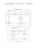 Safe Vehicular Phone Usage diagram and image