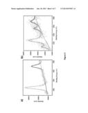 CONFINEMENT OF NANOSIZED METAL ORGANIC FRAMEWORK IN NANO CARBON     MORPHOLOGIES diagram and image