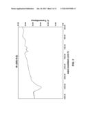 DOPED-CARBON COMPOSITES, SYNTHESIZING METHODS AND APPLICATIONS OF THE SAME diagram and image