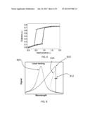 Biomedical and Chemical Sensing with Nanobeam Photonic Crystal Cavities     Using Optical Bistability diagram and image