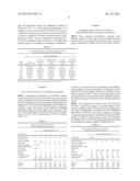 OPHTHALMIC COMPOSITIONS COMPRISING POLYVINYL CAPRALACTAM-POLYVINYL     ACETATE-POLYETHYLENE GLYCOL GRAFT COPOLYMERS diagram and image