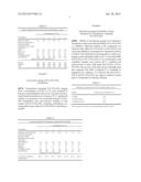 OPHTHALMIC COMPOSITIONS COMPRISING POLYVINYL CAPRALACTAM-POLYVINYL     ACETATE-POLYETHYLENE GLYCOL GRAFT COPOLYMERS diagram and image