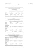 OPHTHALMIC COMPOSITIONS COMPRISING POLYVINYL CAPRALACTAM-POLYVINYL     ACETATE-POLYETHYLENE GLYCOL GRAFT COPOLYMERS diagram and image