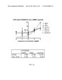 Compounds, Compositions and Methods Related to PPAR Antagonists diagram and image