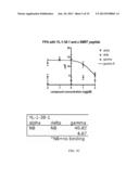 Compounds, Compositions and Methods Related to PPAR Antagonists diagram and image