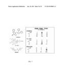 Compounds, Compositions and Methods Related to PPAR Antagonists diagram and image