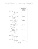 Compounds, Compositions and Methods Related to PPAR Antagonists diagram and image