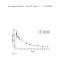 TREATMENT OF HYPERTENSION AND/OR PREVENTION OR TREATMENT OF HEART FAILURE     IN A MAMMAL RECEIVING ANTI-COAGULANT THERAPY diagram and image