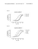 GPR 17 Agonists and Screening Assay diagram and image