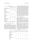 COAGENT FOR FREE RADICAL CURING FLUOROELASTOMERS diagram and image