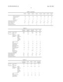 RUBBER COMPOSITION AND MOLDED RUBBER PRODUCTS diagram and image