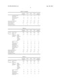 RUBBER COMPOSITION AND MOLDED RUBBER PRODUCTS diagram and image