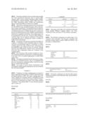 Method and Formulation For Reinforcing Elastomers diagram and image