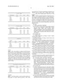 Method and Formulation For Reinforcing Elastomers diagram and image