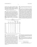 Resistant Starch with Improved Processability and Method of Preparing the     Same diagram and image