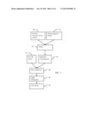 Therapeutic Ultrasound for Use with Magnetic Resonance diagram and image