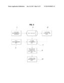 BALLISTOCARDIOGRAM ANALYSIS APPARATUS AND METHOD, AND SYSTEM FOR UTILIZING     BALLISTOCARDIOGRAM FOR VEHICLE USING THE SAME diagram and image