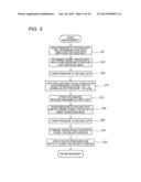 APPARATUS FOR EVALUATING VASCULAR ENDOTHELIAL FUNCTION diagram and image