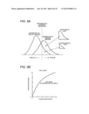 APPARATUS FOR EVALUATING VASCULAR ENDOTHELIAL FUNCTION diagram and image