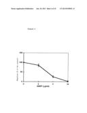 METHOD OF INHIBITING ANGIOGENESIS OR INVASION OR FORMATION OF METASTASES diagram and image