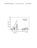 METHOD OF INHIBITING ANGIOGENESIS OR INVASION OR FORMATION OF METASTASES diagram and image