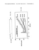 APPARATUS AND METHOD FOR CONTROLLING INSULIN INFUSION WITH STATE VARIABLE     FEEDBACK diagram and image