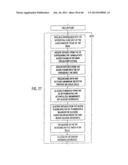 APPARATUS AND METHOD FOR CONTROLLING INSULIN INFUSION WITH STATE VARIABLE     FEEDBACK diagram and image