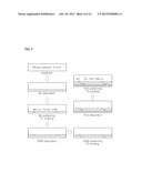 FABRICATION SYSTEM OF CIGS THIN FILM SOLAR CELL EQUIPPED WITH REAL-TIME     ANALYSIS FACILITIES FOR PROFILING THE ELEMENTAL COMPONENTS OF CIGS THIN     FILM USING LASER-INDUCED BREAKDOWN SPECTROSCOPY diagram and image