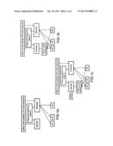 METHOD FOR SELECTING A RESOURCE FROM A PLURALITY OF PROCESSING RESOURCES     SO THAT THE PROBABLE TIMES TO FAILURE OF THE RESOURCES EVOLVE IN A     SUBSTANTIALLY IDENTICAL MANNER diagram and image