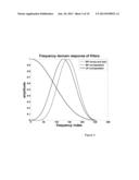 ESTIMATION OF A QUANTITY RELATED TO IMPEDANCE diagram and image