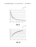 LIBRARY GENERATION WITH DERIVATIVES IN OPTICAL METROLOGY diagram and image