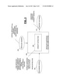 Computer-Implemented Systems and Methods for Content Scoring of Spoken     Responses diagram and image