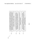 Parallel Uniqueness Checks for Partitioned Tables diagram and image