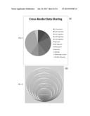 System, Method and Computer Program Product for a Behavioral Database     Providing Quantitative Analysis of Cross-Border Policy Process and     Related Search Capabilities diagram and image