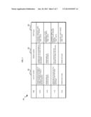 ACTIVITIES BASED DYNAMIC DATA PRIORITIZATION diagram and image