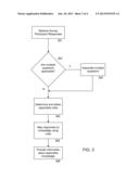 KNOWLEDGE MANAGEMENT SYSTEM diagram and image