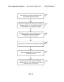 Dynamic Control of an Electronic Message System diagram and image