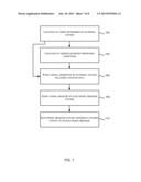 Dynamic Control of an Electronic Message System diagram and image