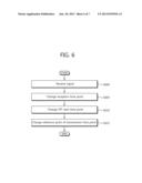 METHOD OF PERFORMING DISTRIBUTED SYNCHRONIZATION IN AD HOC NETWORK SYSTEM diagram and image