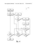 INPUT COMMANDS diagram and image