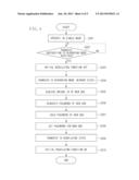 INFORMATION PROCESSING APPARATUS, CONTROL METHOD, AND STORAGE MEDIUM diagram and image