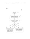 METHOD AND SYSTEM FOR HASH KEY MEMORY FOOTPRINT REDUCTION diagram and image