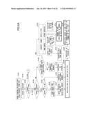 INFORMATION PROCESSING APPARATUS AND CONTROL METHOD OF INFORMATION     PROCESSING APPARATUS diagram and image