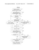 BACKUP METHOD AND INFORMATION PROCESSING APPARATUS diagram and image