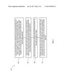 MULTI-LEVEL DATA PARTITIONING diagram and image